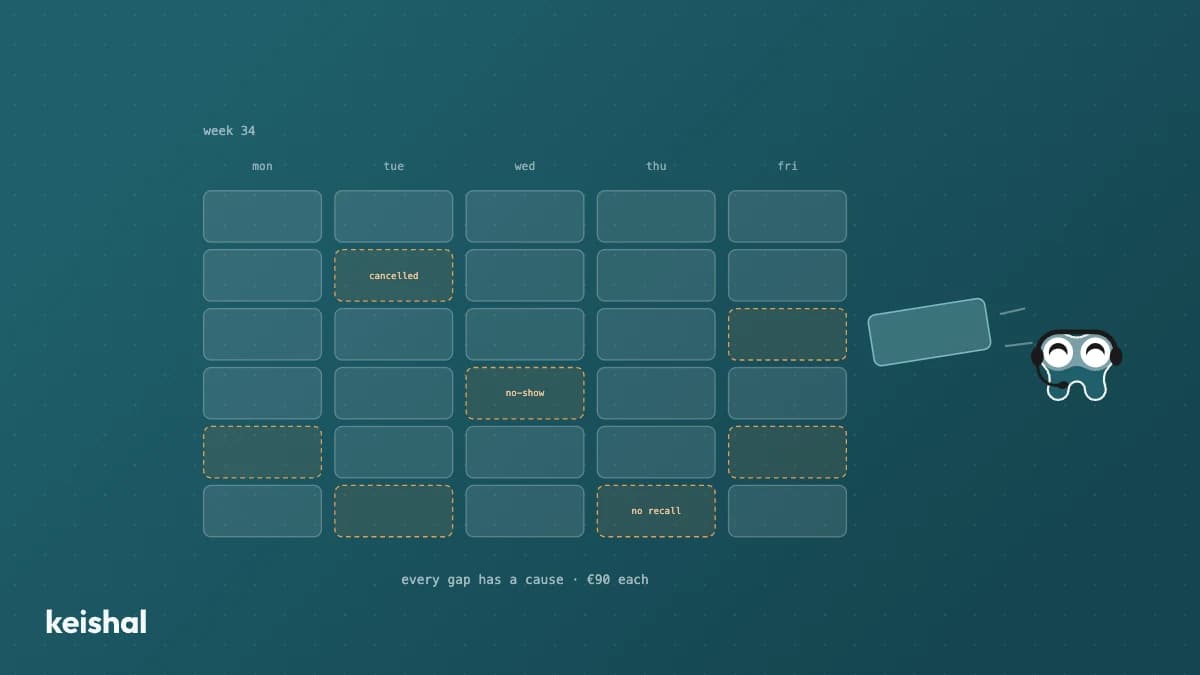 Weekly view of a dental clinic schedule with several unfilled gaps