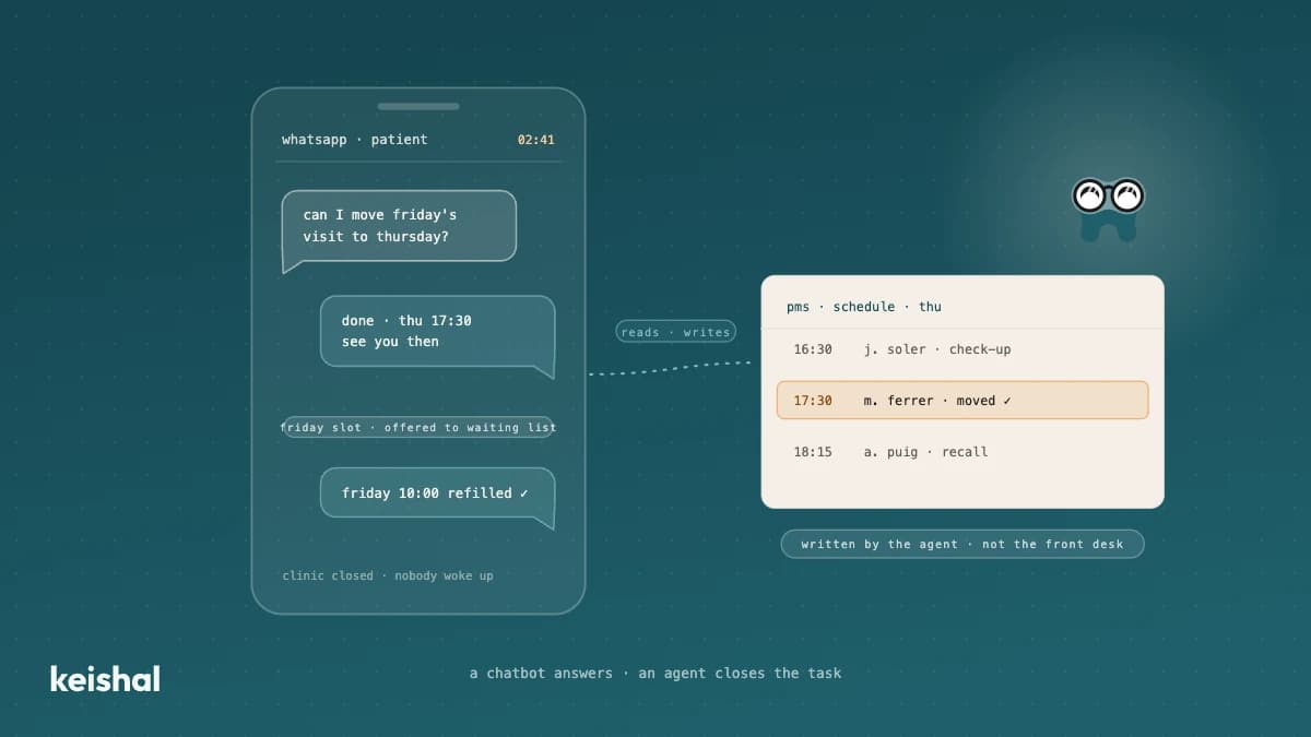 AI agent for dental clinics managing WhatsApp conversations with patients