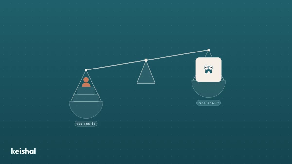 Comparison between patient communication software and managed service for dental clinics