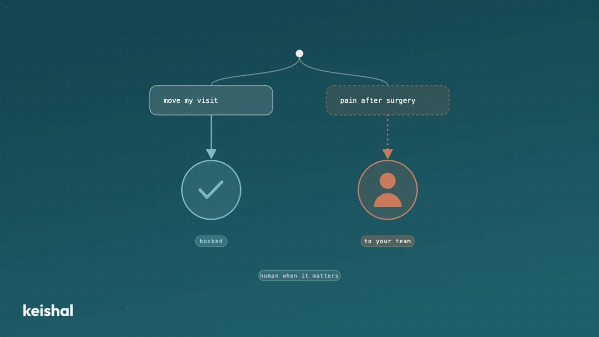 Chatbots for dental clinics