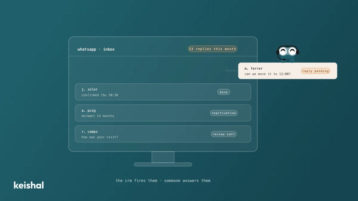 Pantalla a la recepció d'una clínica dental amb converses de WhatsApp amb pacients, la feina de relació que un CRM dental promet ordenar